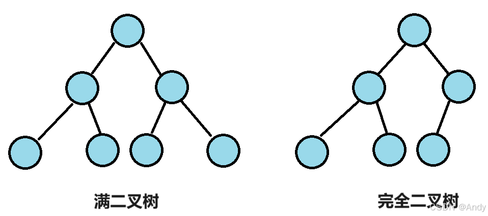 满,完全二叉树