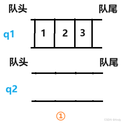过程1