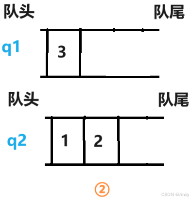 过程2
